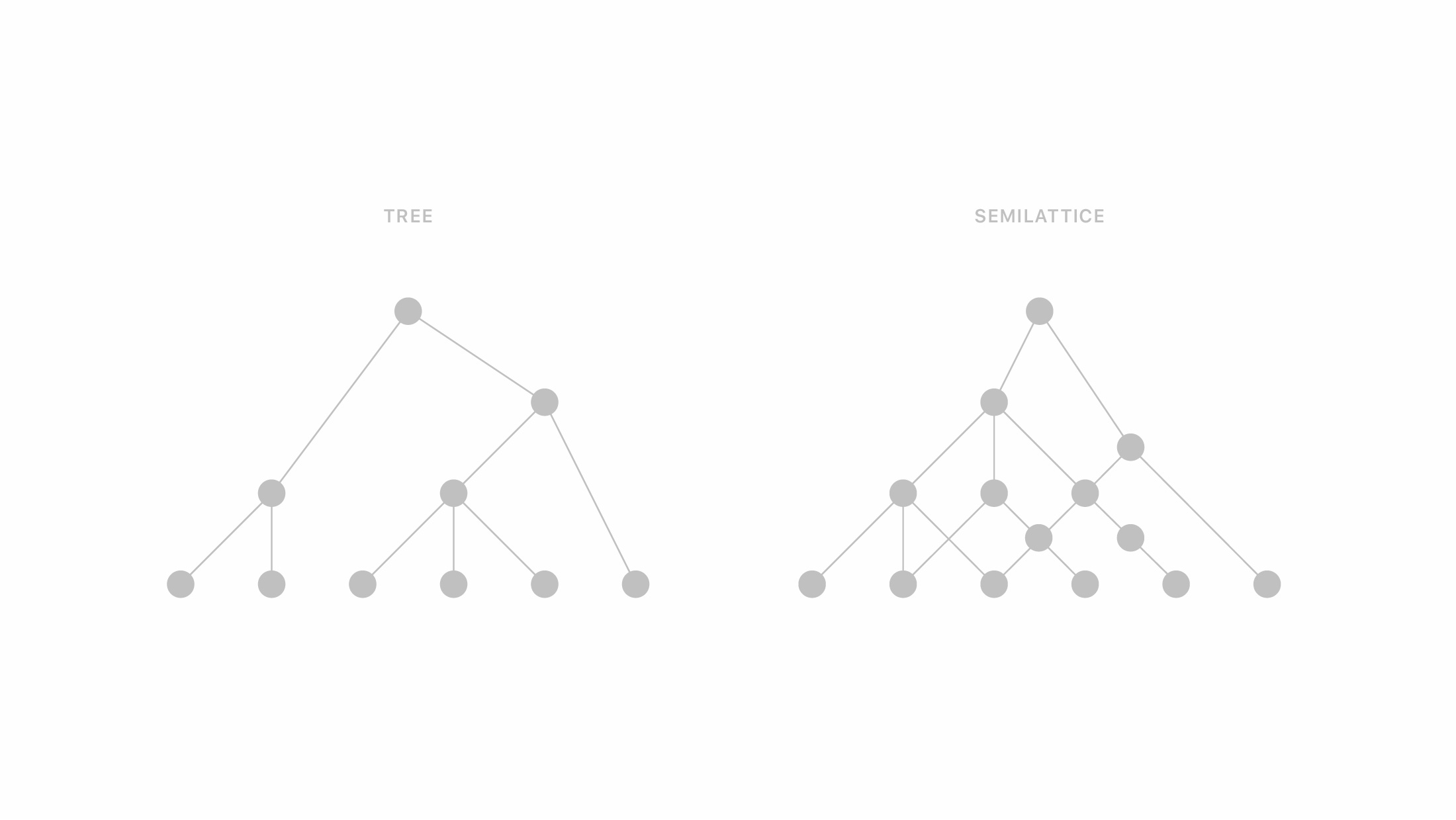 Designers should code